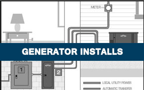 Home Generator